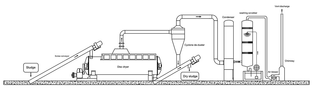 fish meal drying processing